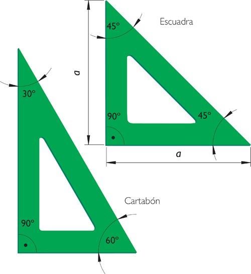 escuadra y cartabón