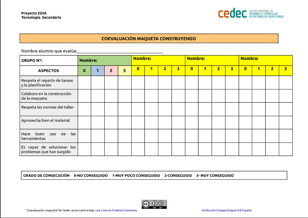 Coevaluación maqueta