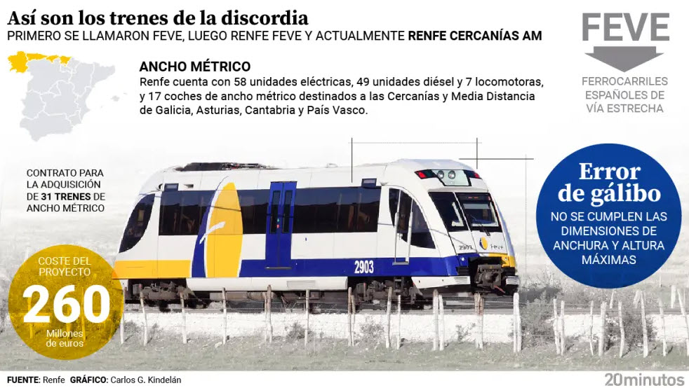 Trenes FEVE Asturias