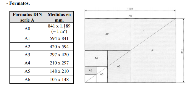 formatos papel tabla