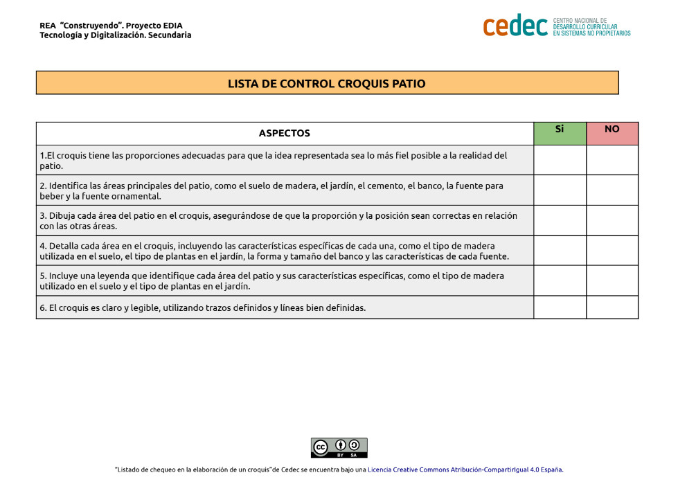 Lista comprobación croquis