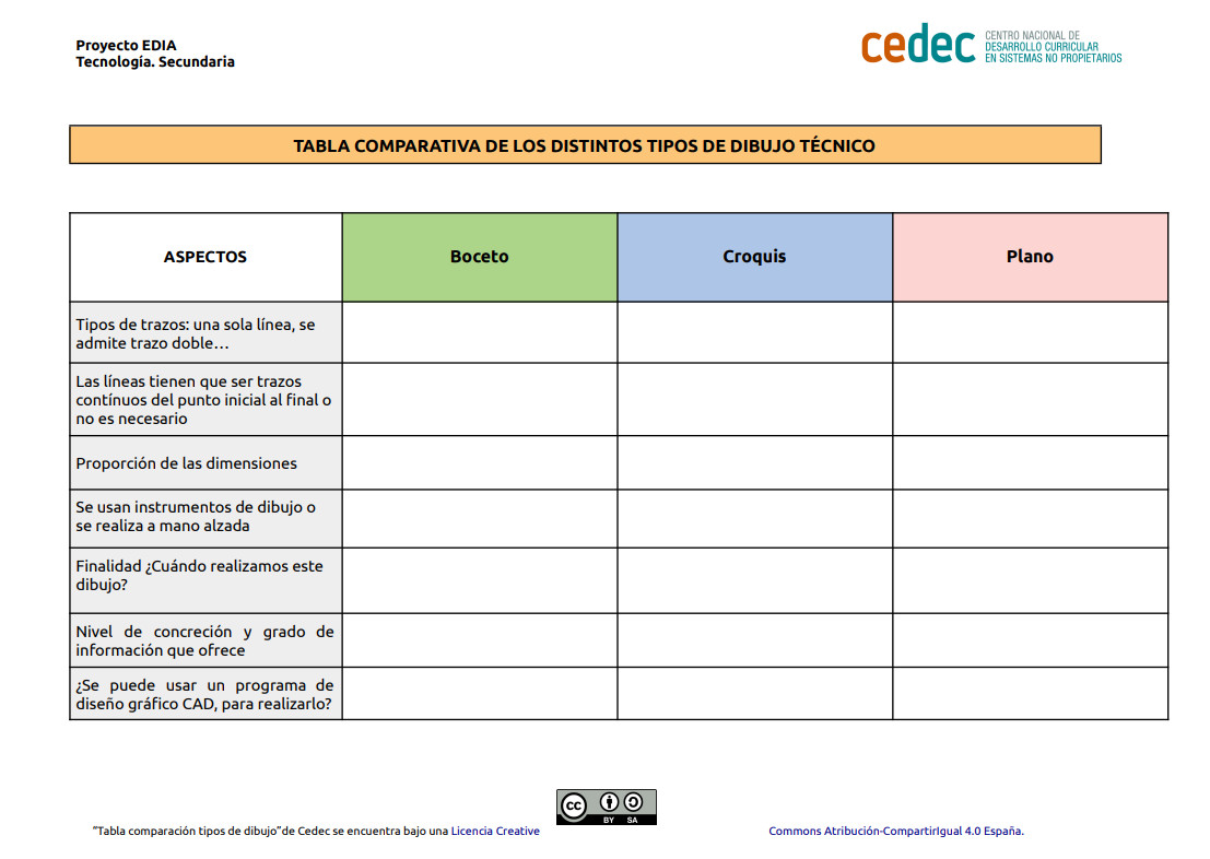 Tabla comparativa